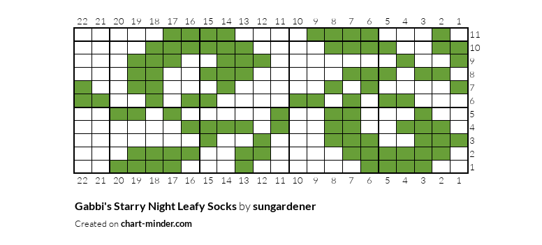 Gabbi's Starry Night Leafy Socks