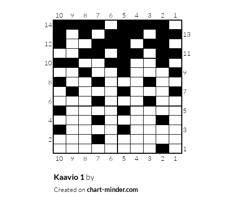 Kaavio 1