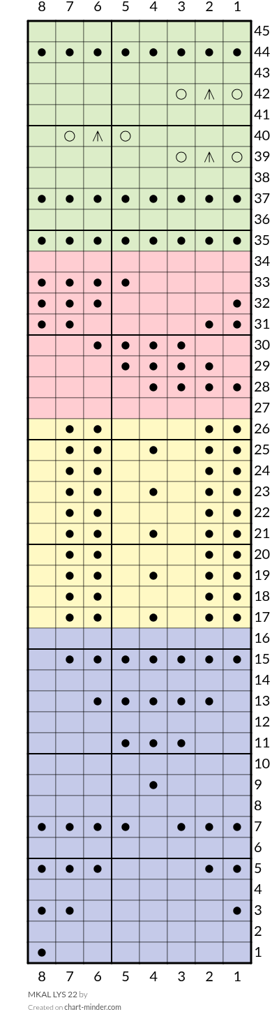 MKAL LYS 22