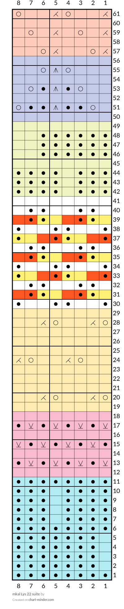 mkal Lys 22 suite