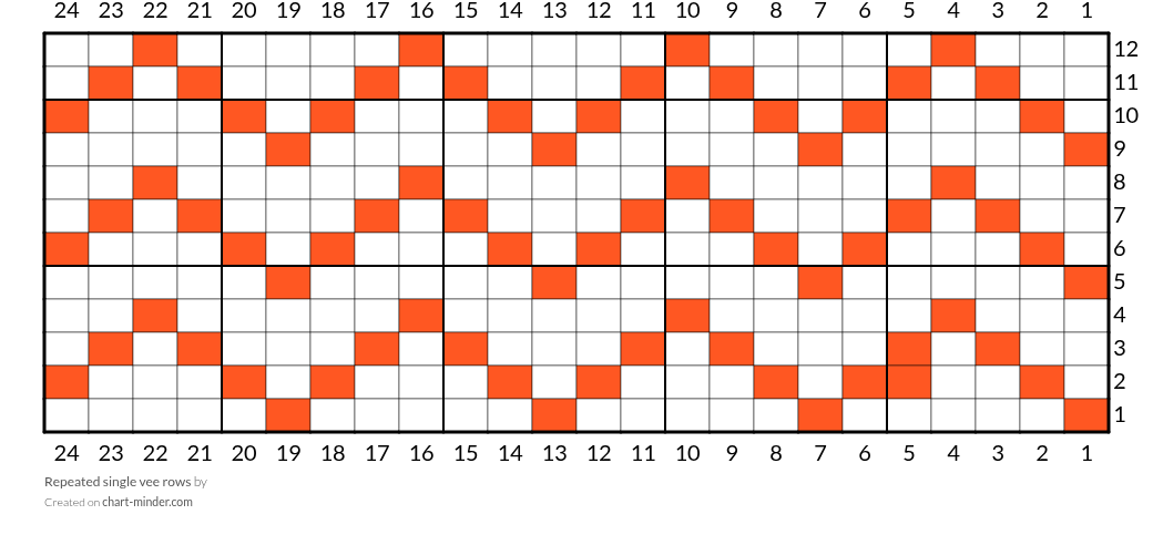 Repeated single vee rows