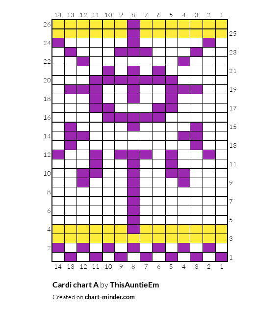 Cardi chart A