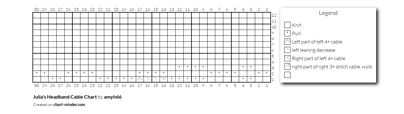 Julia's Headband Cable Chart