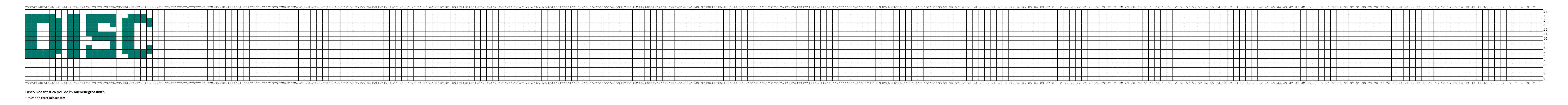 Disco Doesnt suck you do 