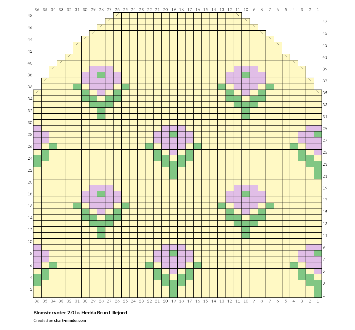 Blomstervoter 2.0