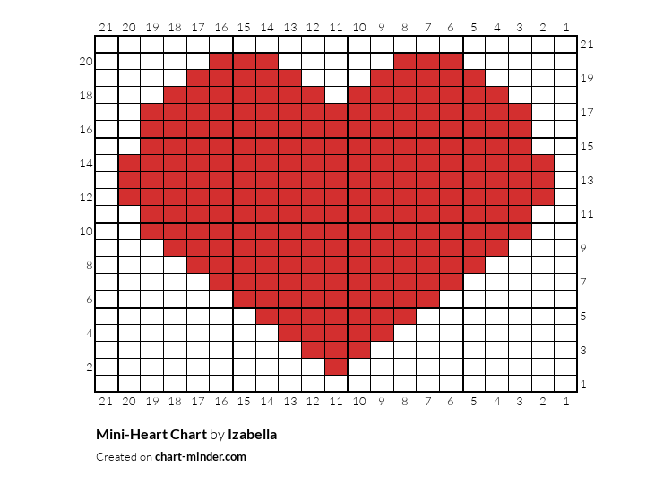 Mini-Heart Chart