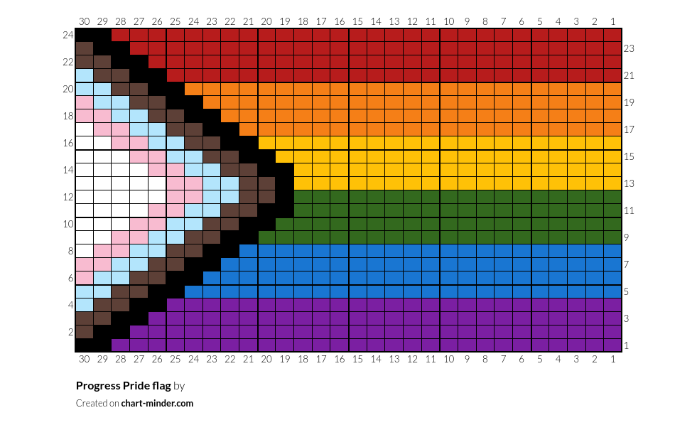 Progress Pride flag