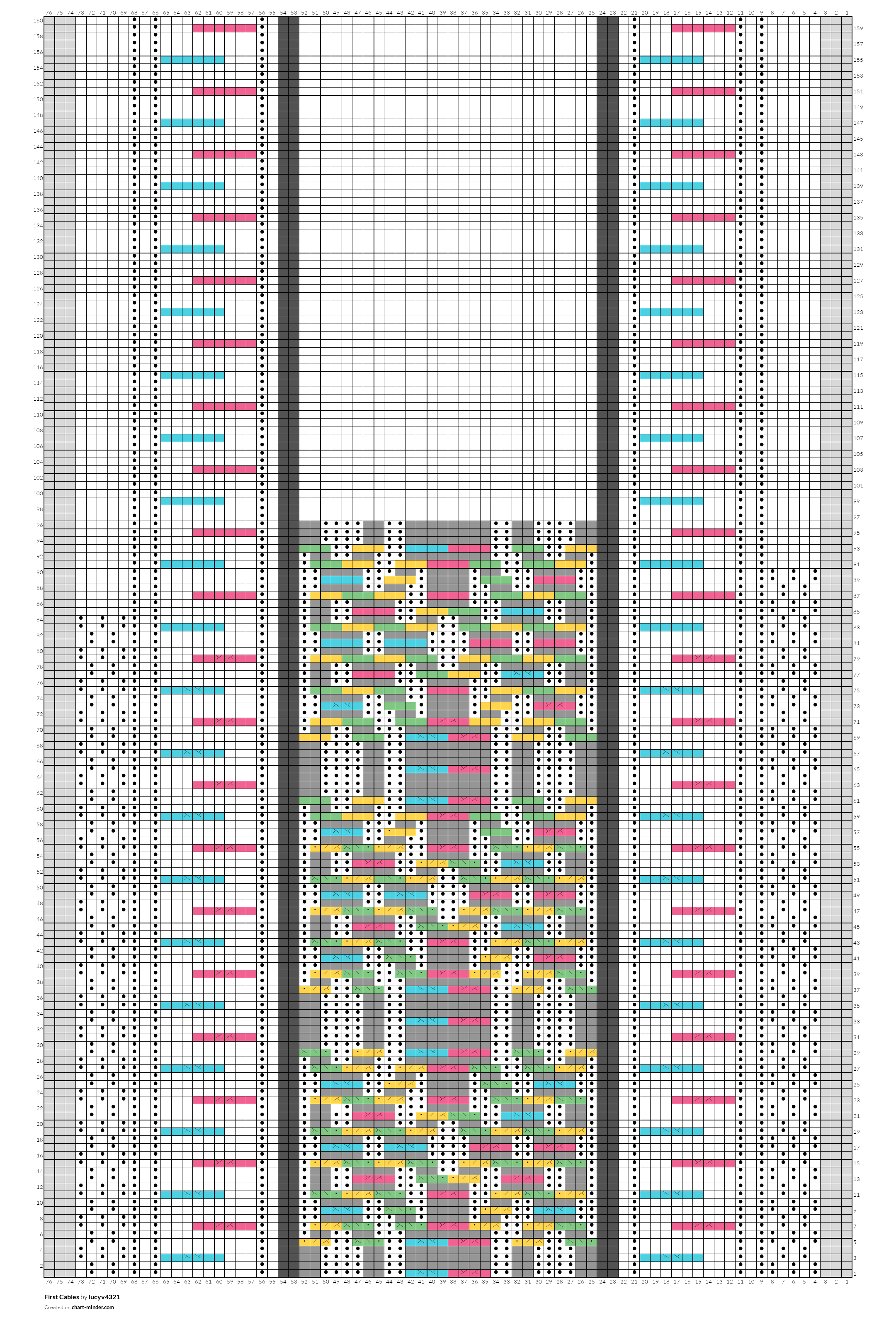 First Cables