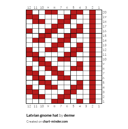 Latvian gnome hat