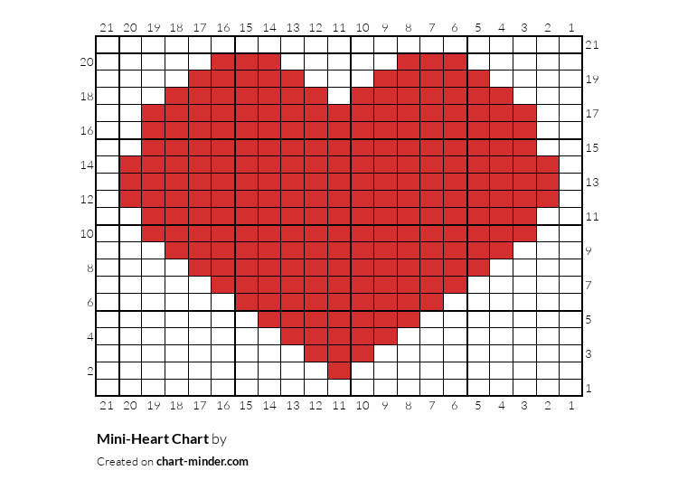 Mini-Heart Chart