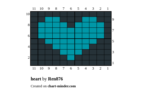 heart