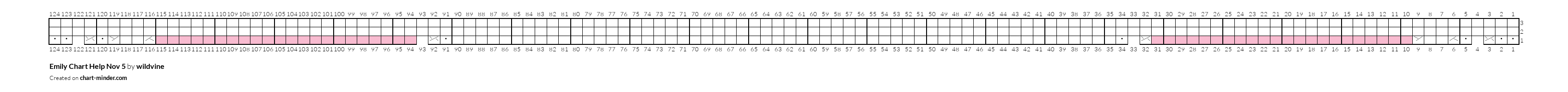 Emily Chart Help Nov 5