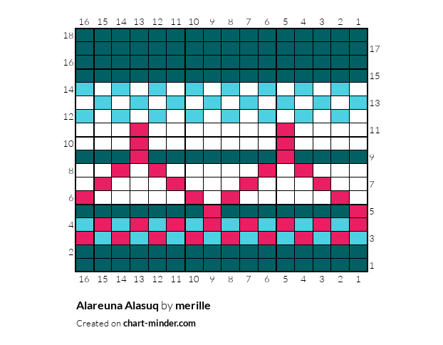 Alareuna Alasuq