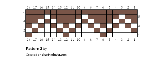 Pattern 3