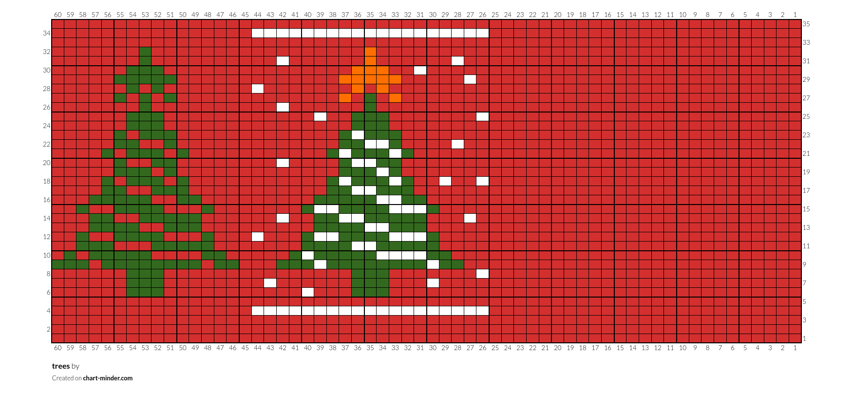 trees