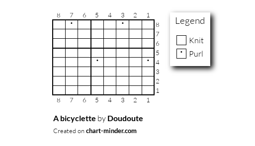 A bicyclette