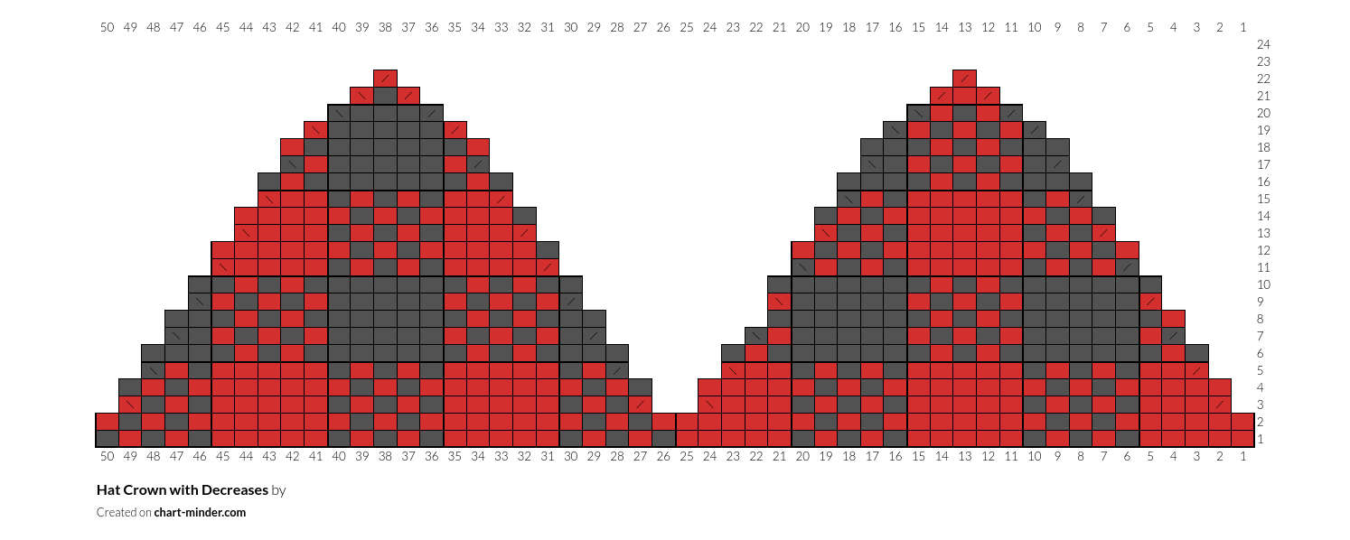 Hat Crown with Decreases