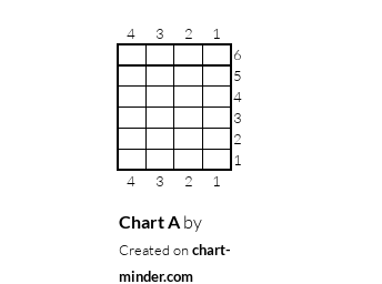 Chart A