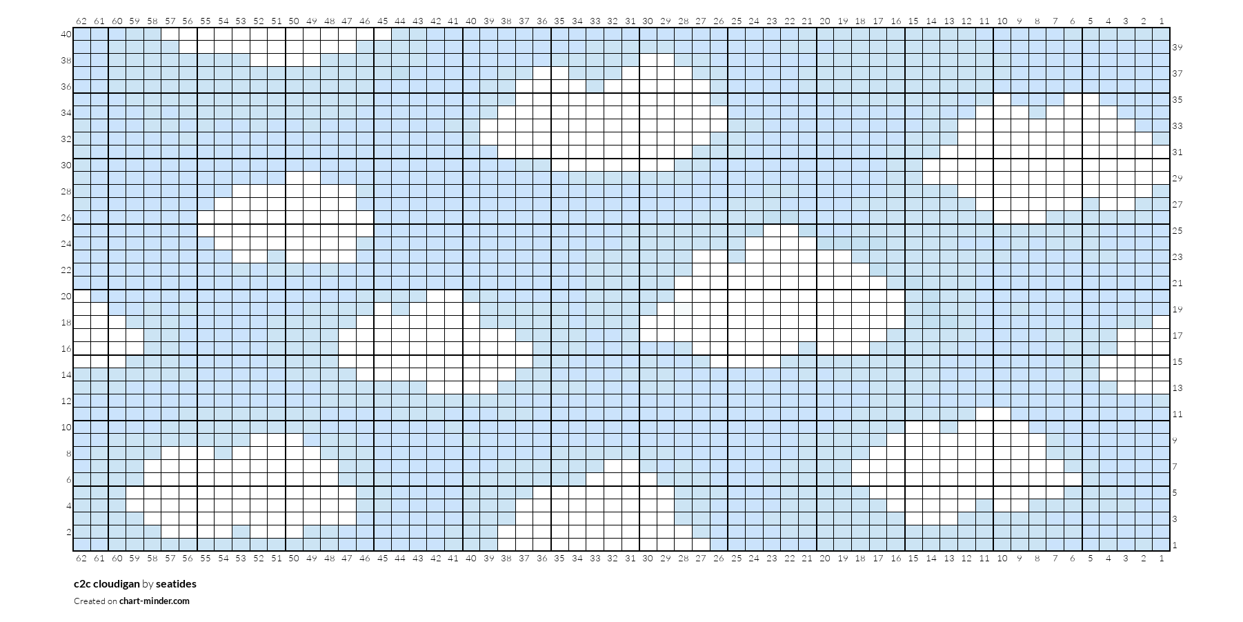 c2c cloudigan