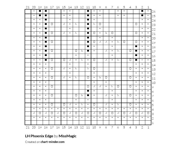 LH Phoenix Edge 