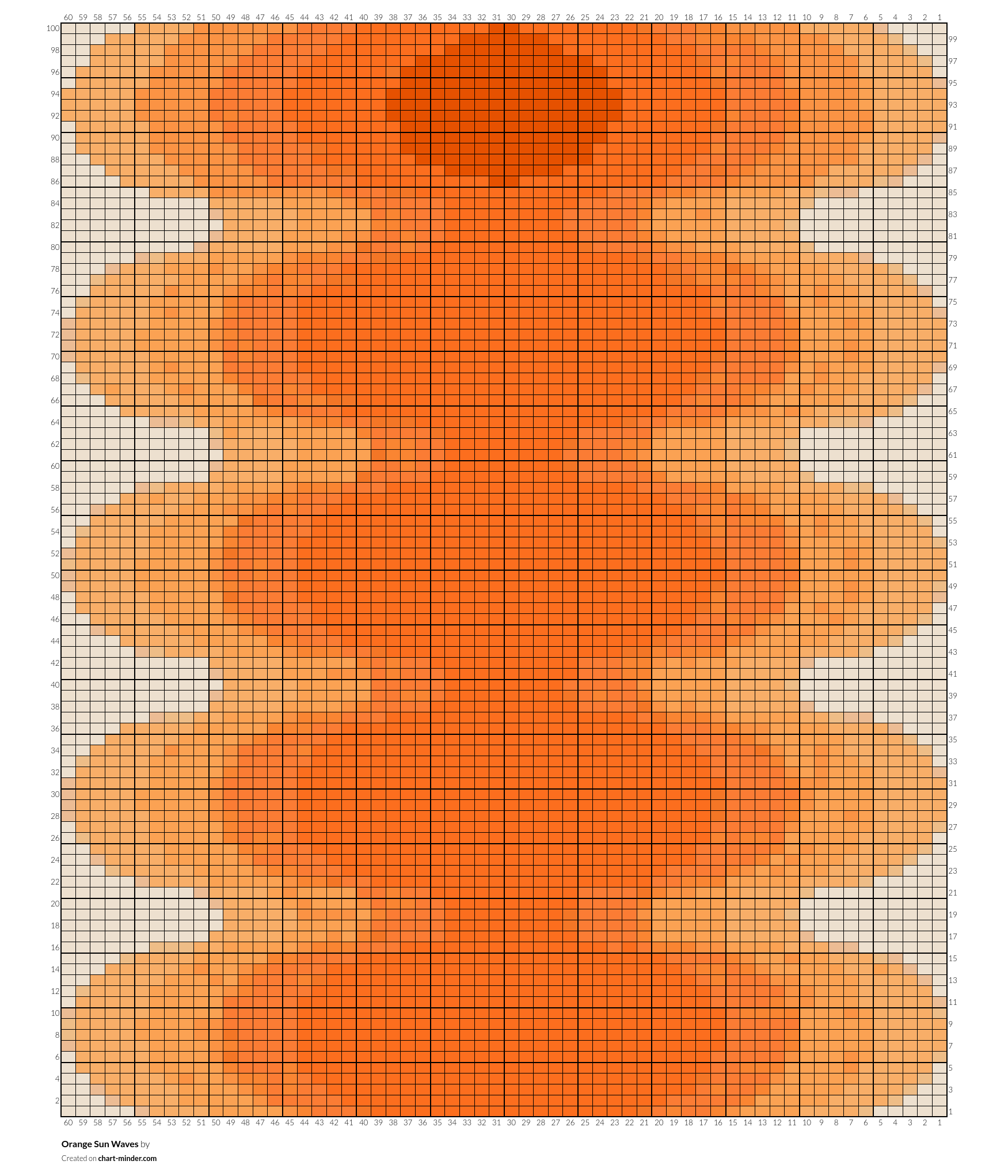Orange Sun Waves