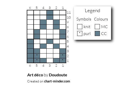 Art déco