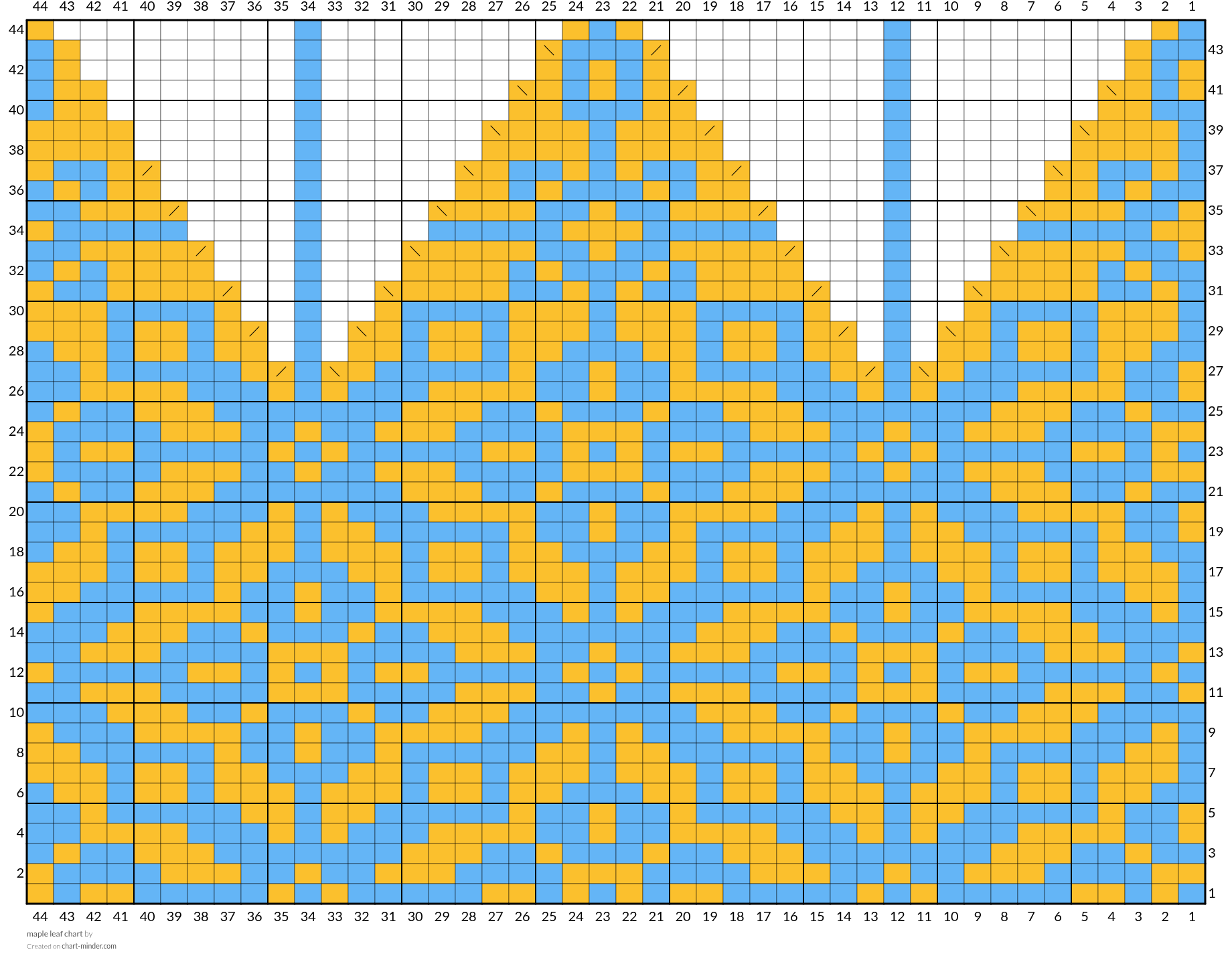 maple leaf chart