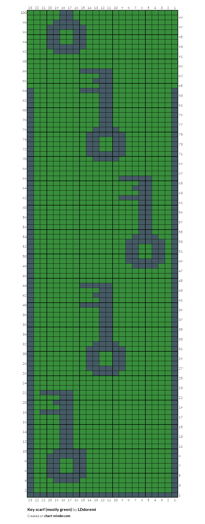 Key scarf (mostly green)