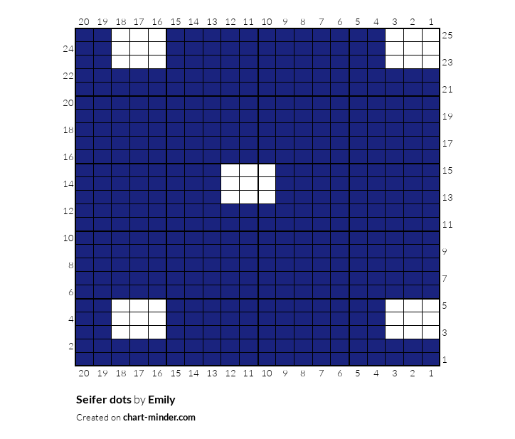 Seifer dots