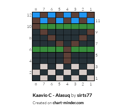 Kaavio C - Alasuq