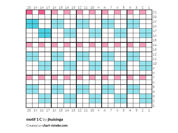 motif 1 C