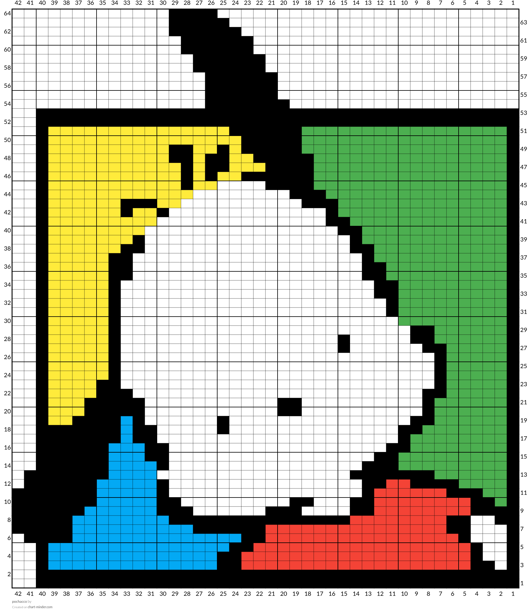 pochacco