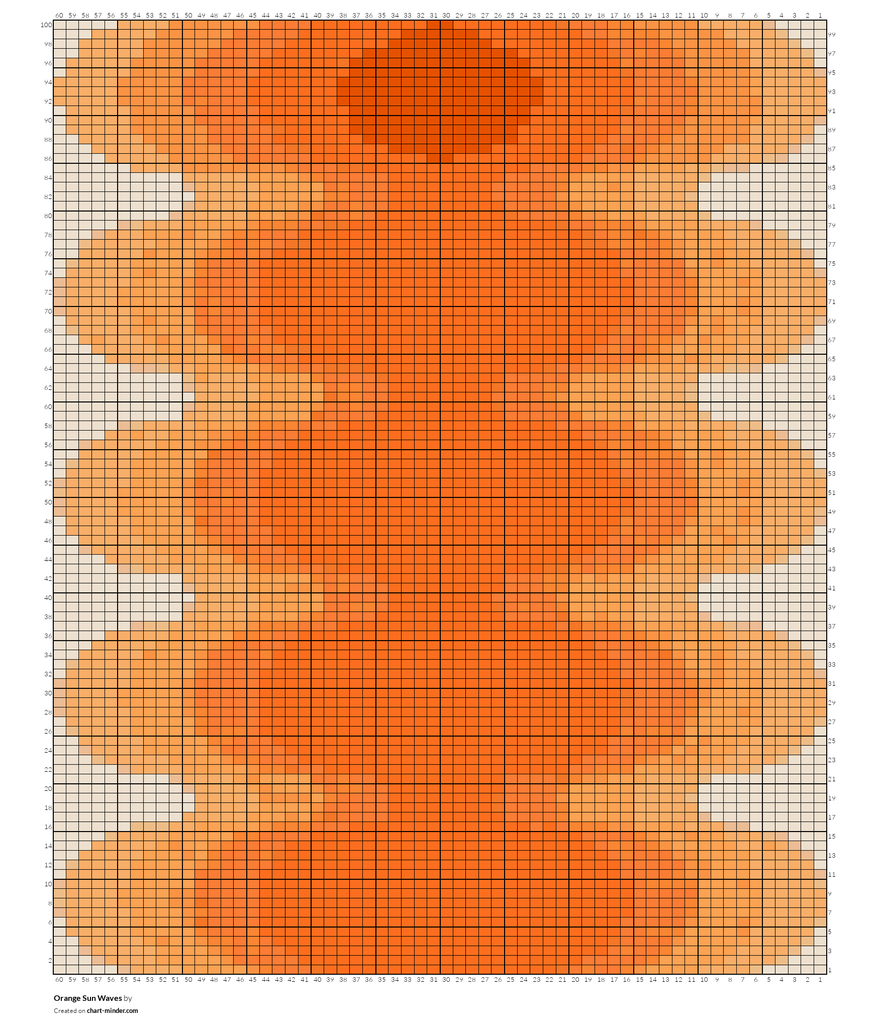Orange Sun Waves