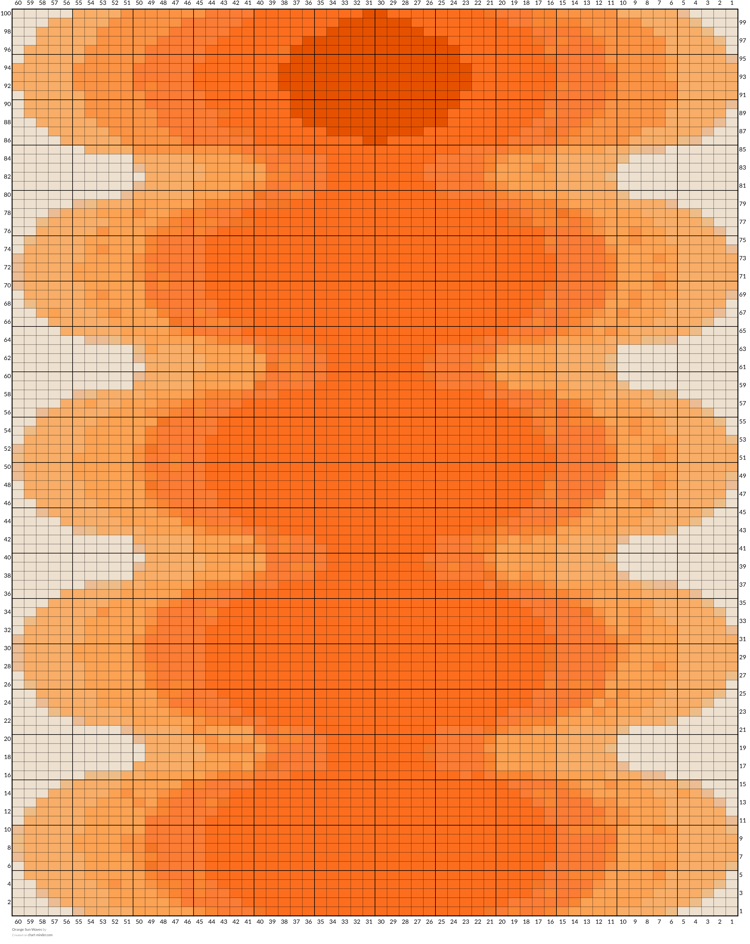 Orange Sun Waves