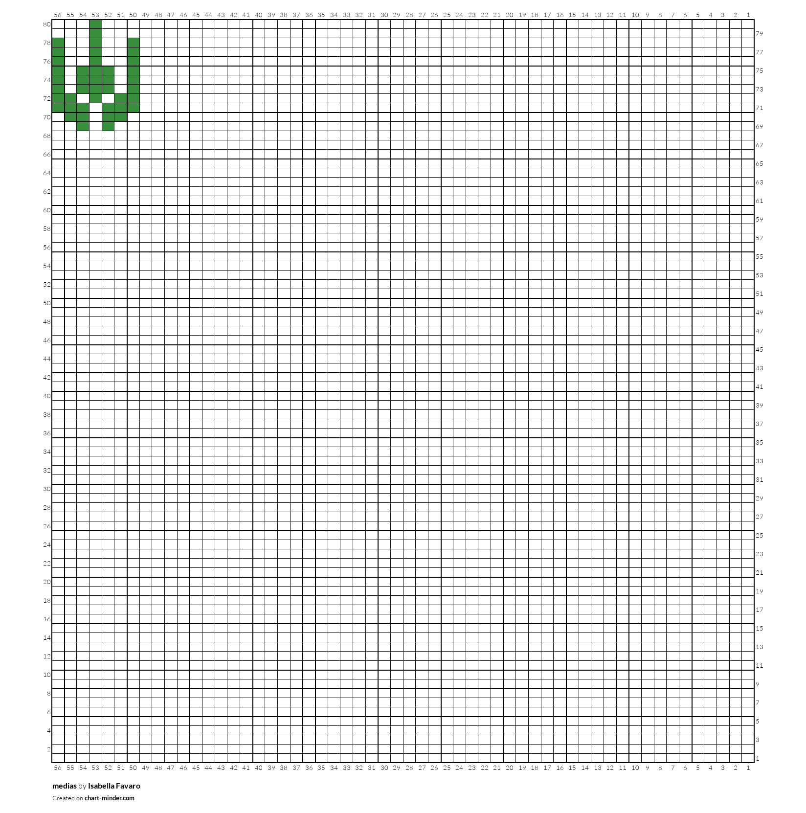 medias-by-isabella-favaro-chart-minder