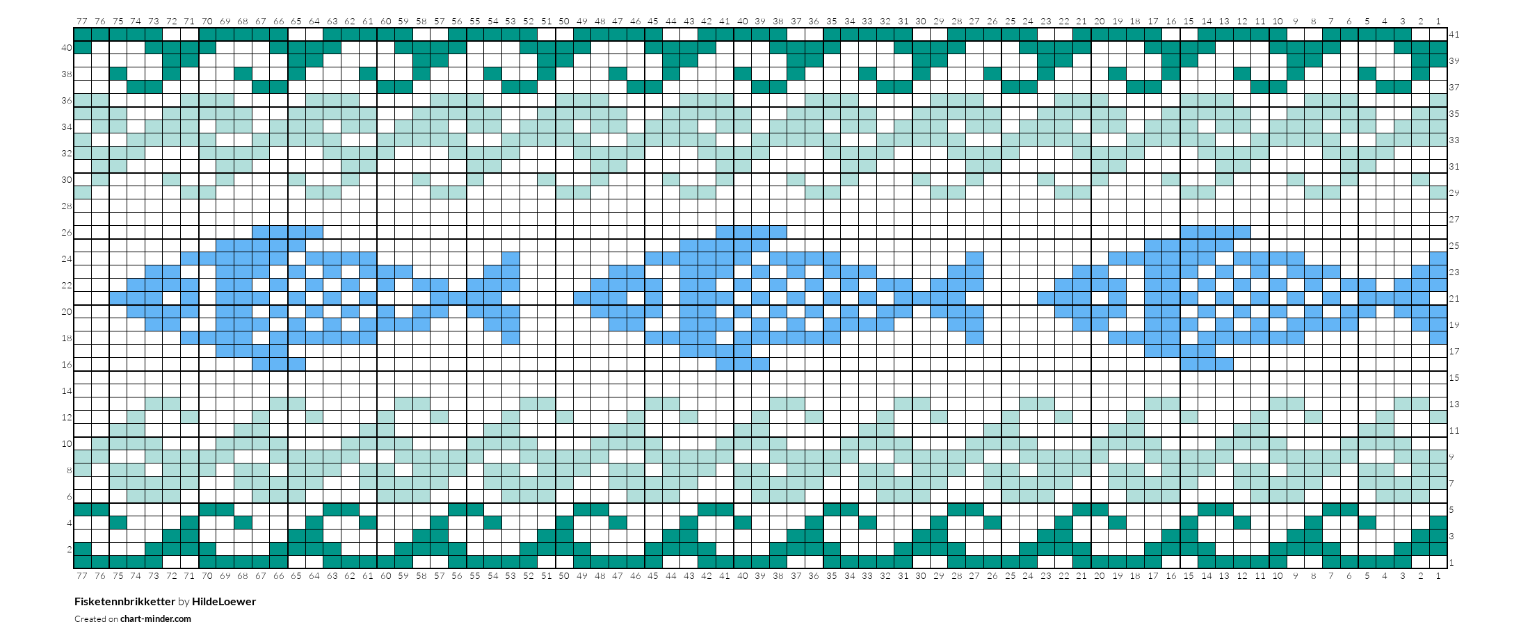 Fisketennbrikketter