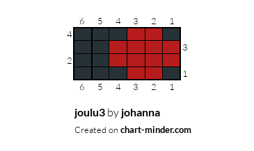 joulu3