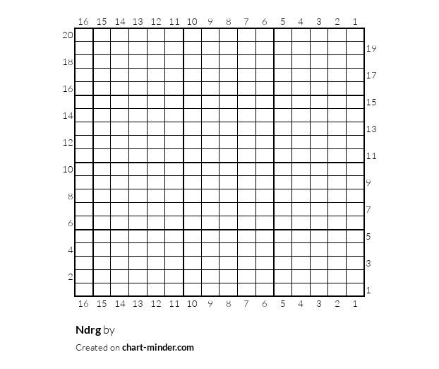 Ndrg
