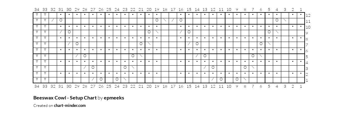 Beeswax Cowl - Setup Chart