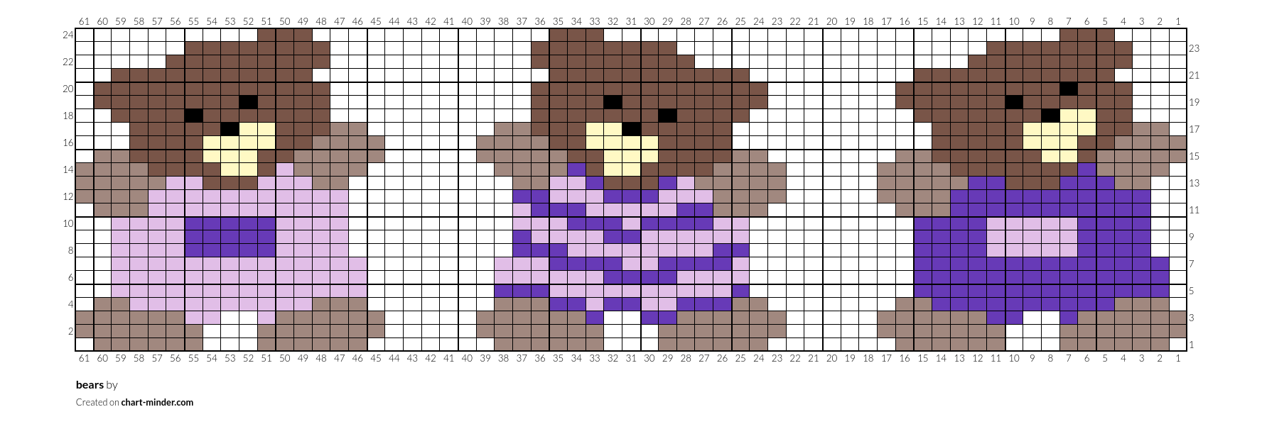 bears