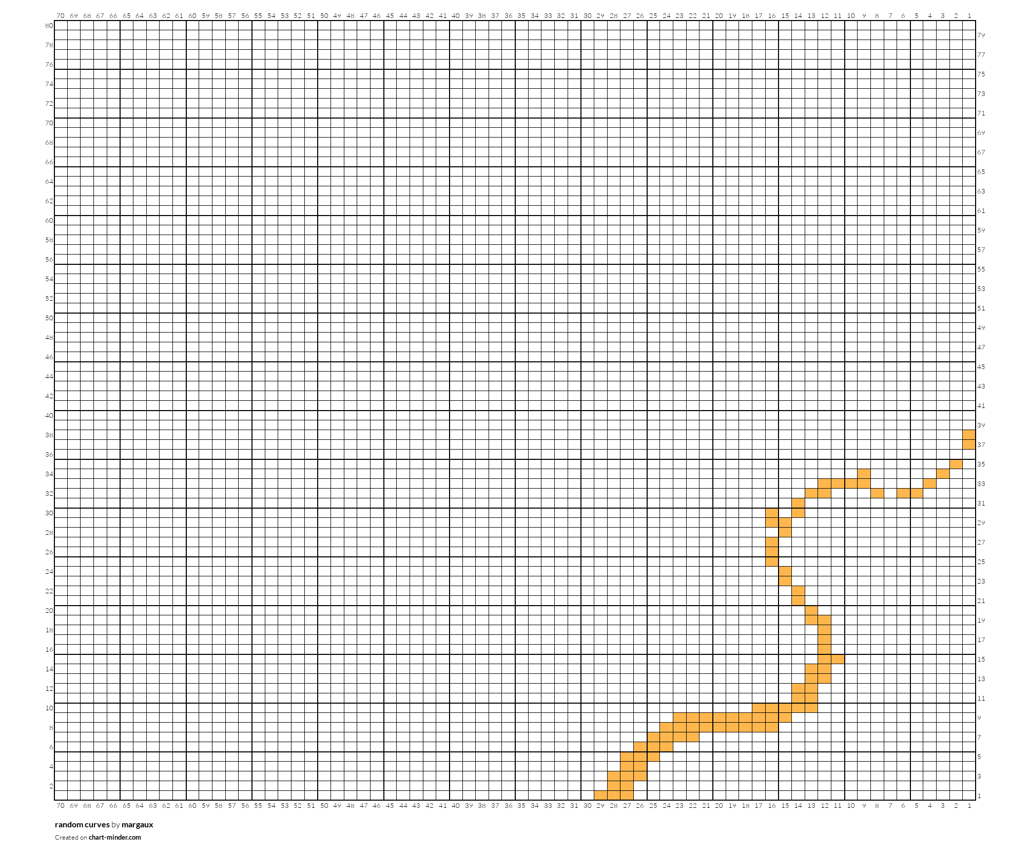 random curves