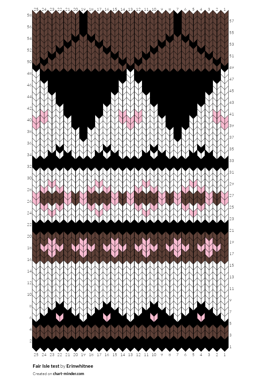 Fair Isle test