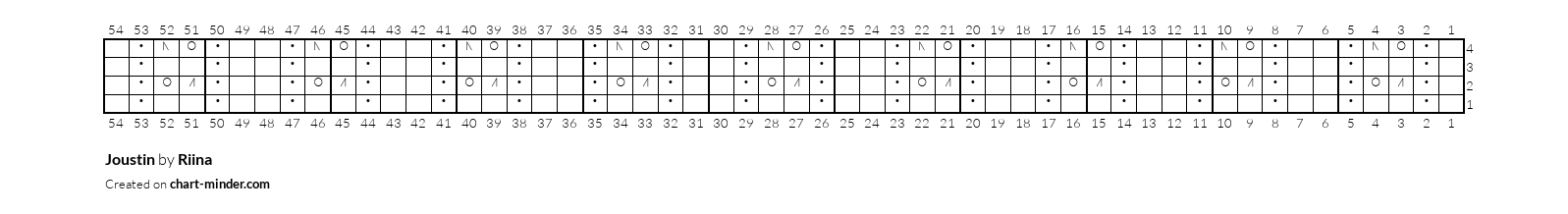 Joustin