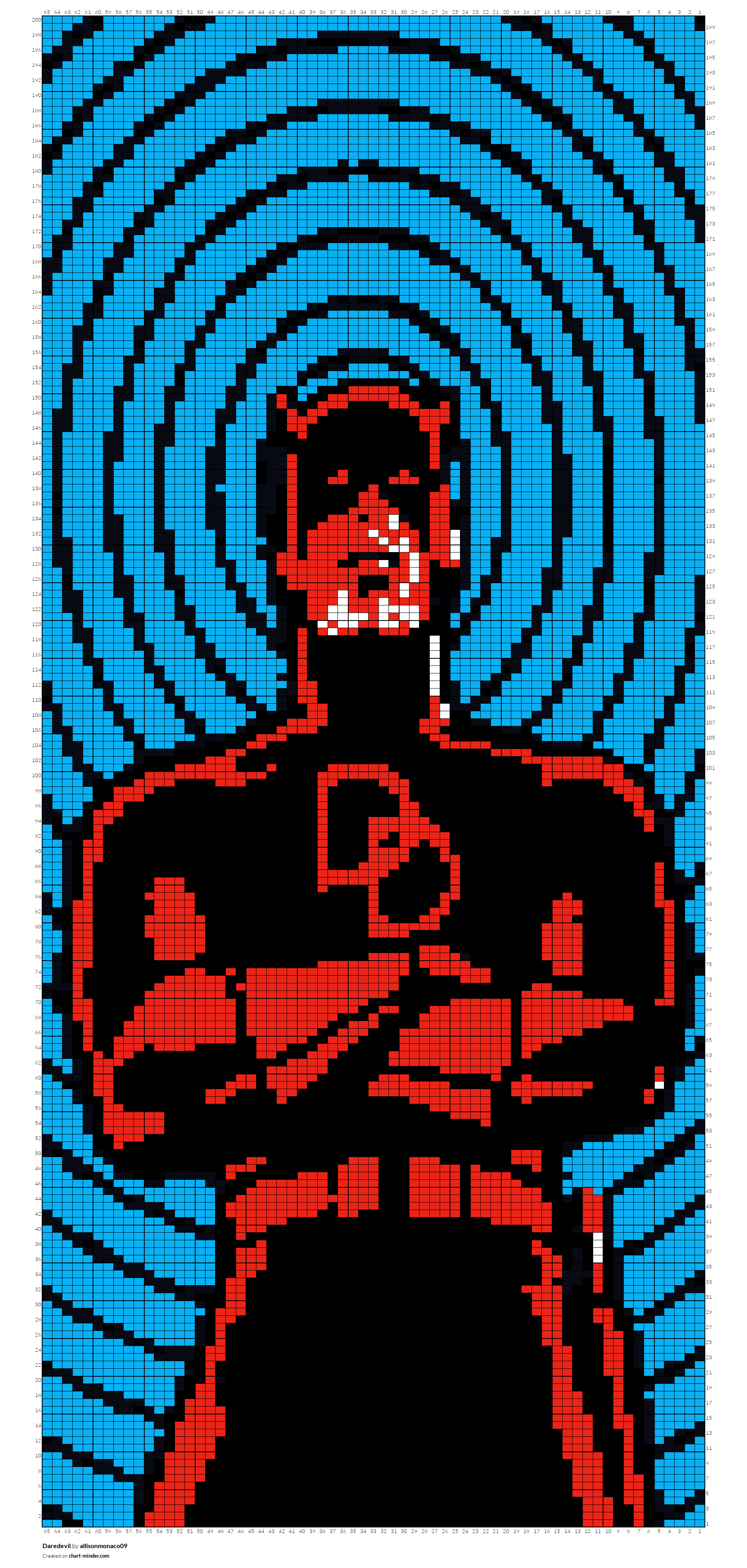 Daredevil