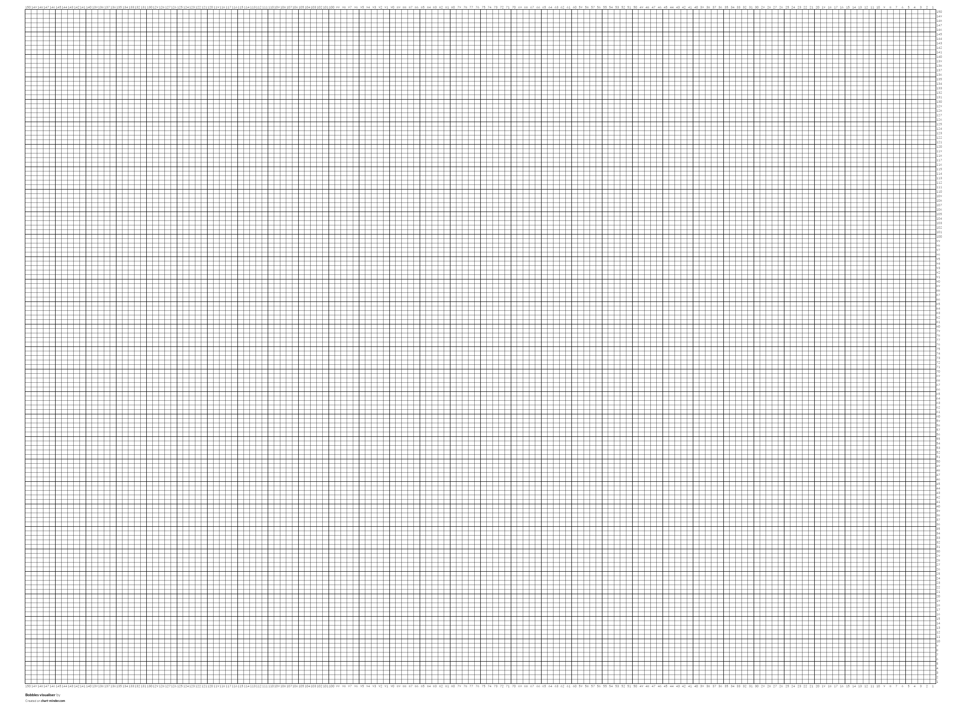 Bobbles visualiser