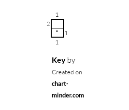 Key