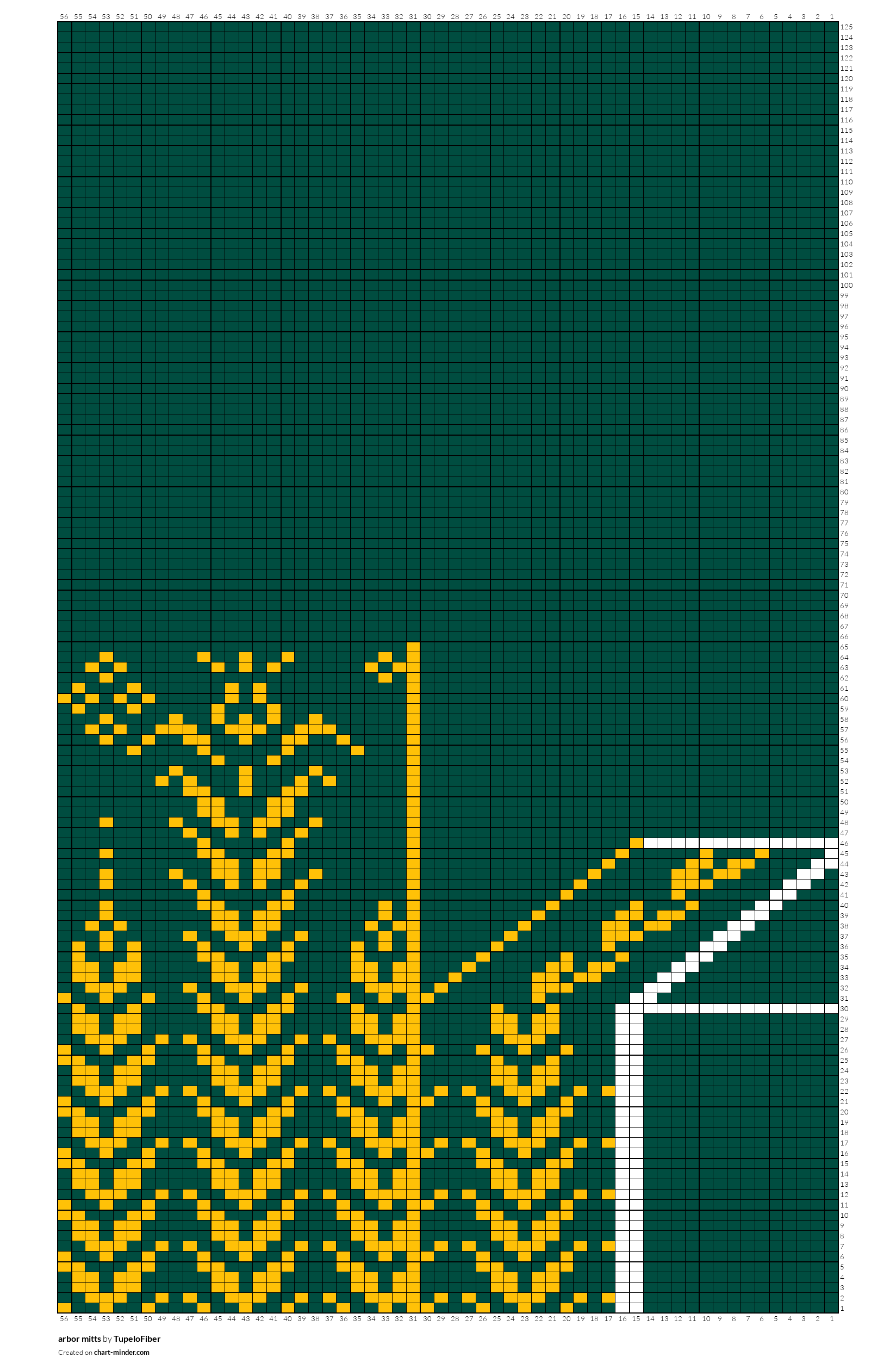 arbor mitts