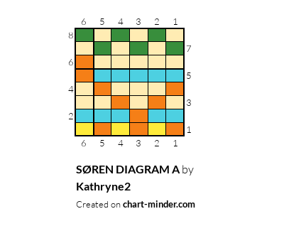 SØREN DIAGRAM A