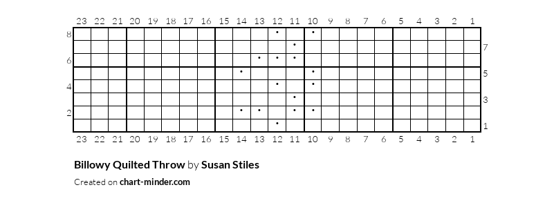 Billowy Quilted Throw