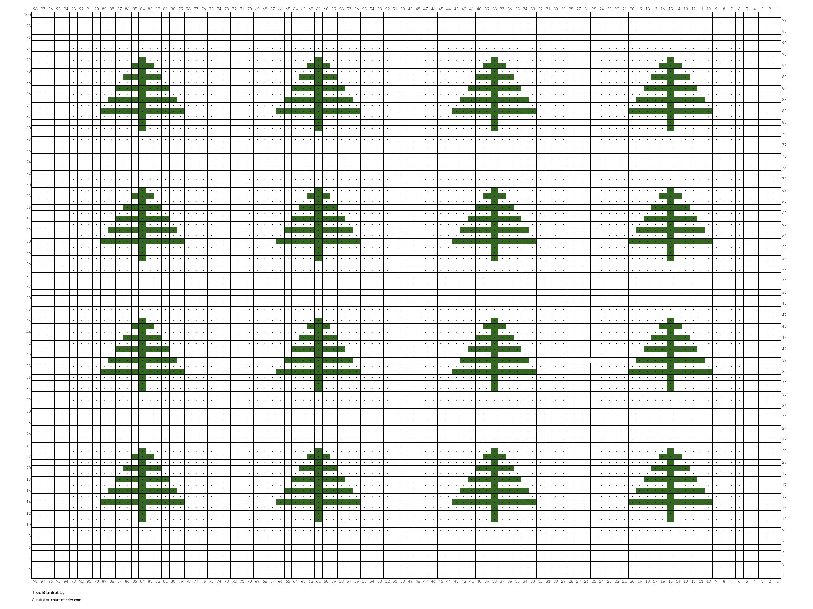 Tree Blanket